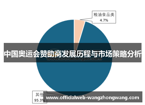中国奥运会赞助商发展历程与市场策略分析