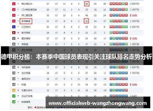德甲积分榜：本赛季中国球员表现引关注球队排名走势分析