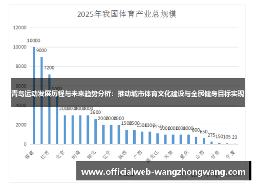 青岛运动发展历程与未来趋势分析：推动城市体育文化建设与全民健身目标实现
